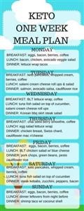 Meal Plan for Keto Diet in the Philippines